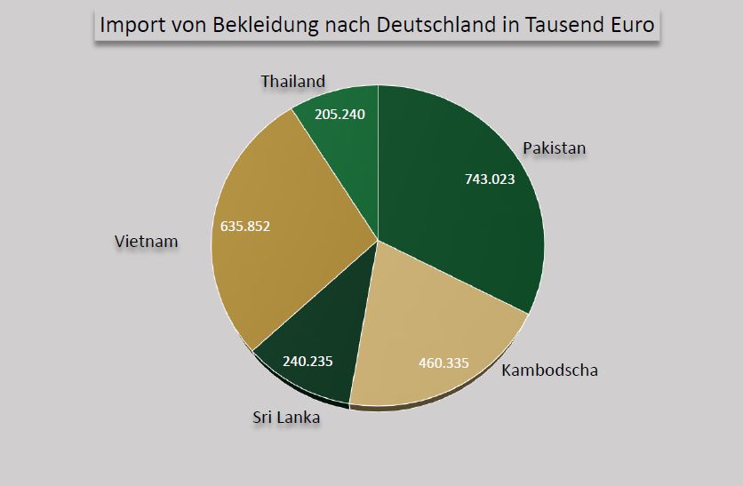 Quelle: http://www.textil-bekleidung.de/